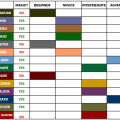 dd-dnd-class-difficulty-table.png